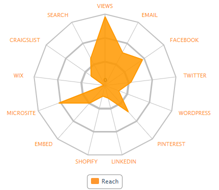 analytics graph